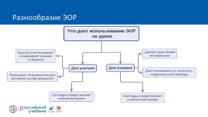 Файл:Конструирование урока РЯ 2.pdf