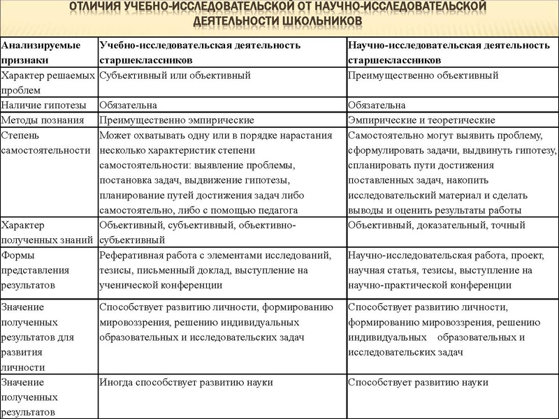 Файл:Организация исследовательской деятельности 2020.pdf