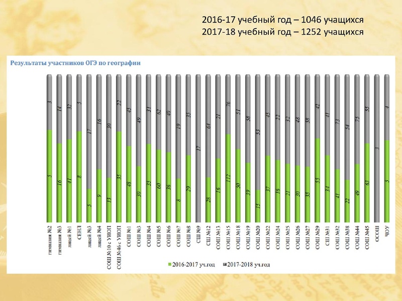 Файл:Результаты ГИА по географии за 2017-2018 уч.г..pdf