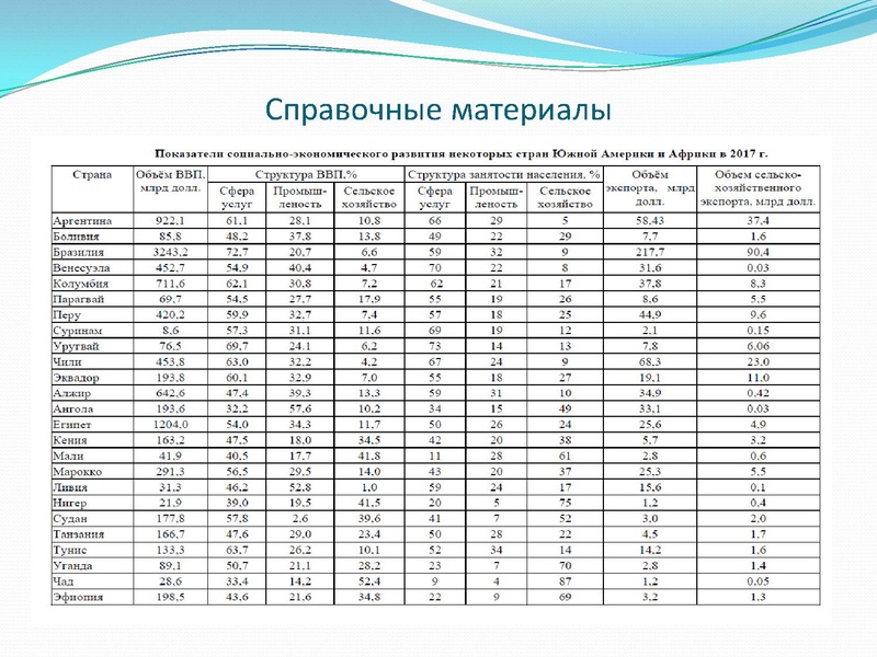 Файл:22.03.2022 гео 11 Консультация ЕГЭ 2022!.pdf