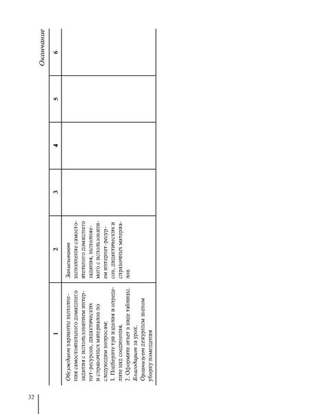 Файл:5кл. Методическое пособие Глозман 2018.pdf