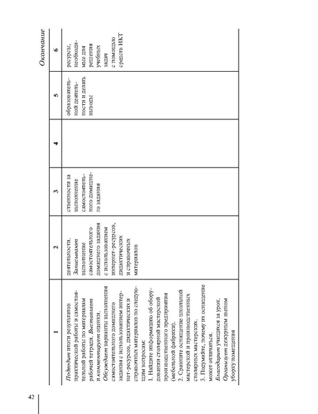 Файл:5кл. Методическое пособие Глозман 2018.pdf