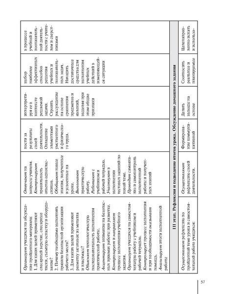 Файл:5кл. Методическое пособие Глозман 2018.pdf