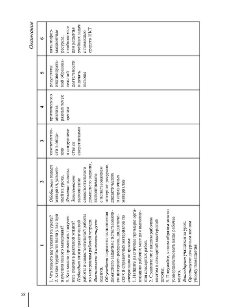 Файл:5кл. Методическое пособие Глозман 2018.pdf