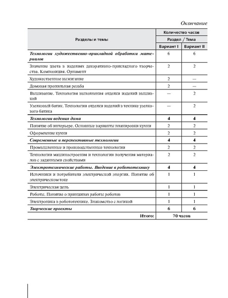 Файл:5кл. Методическое пособие Глозман 2018.pdf