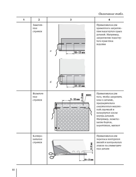 Файл:5кл. Методическое пособие Глозман 2018.pdf