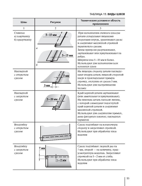 Файл:5кл. Методическое пособие Глозман 2018.pdf