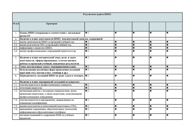 Файл:Аудит ШМО.pdf