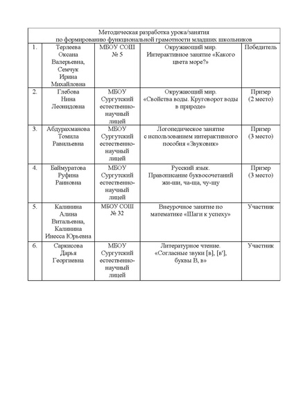 Файл:ИОЦ-15-2478 об итогах ИМ 24.pdf