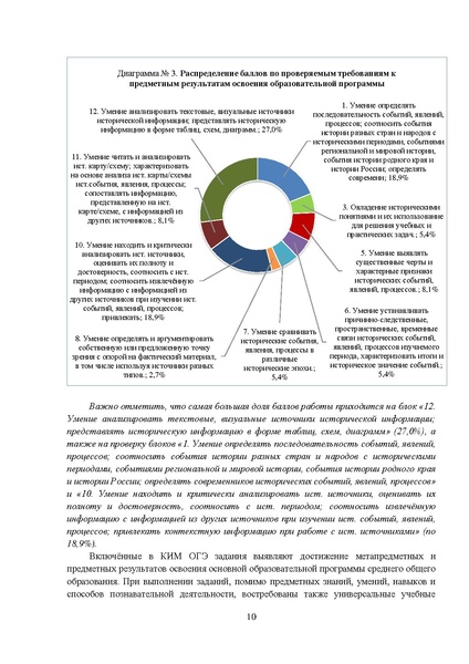 Файл:МР 9 История 2024.pdf