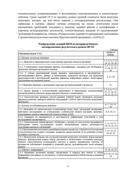 Файл:МР 9 История 2024.pdf