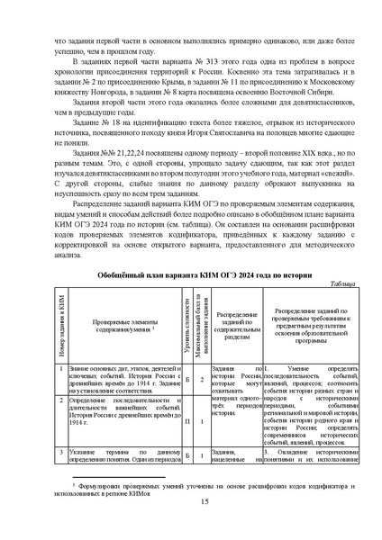 Файл:МР 9 История 2024.pdf