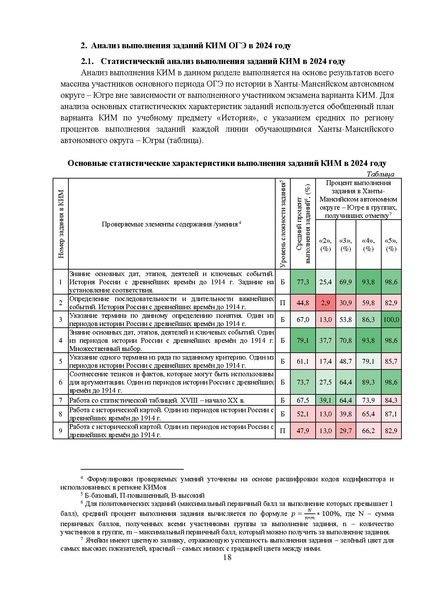 Файл:МР 9 История 2024.pdf
