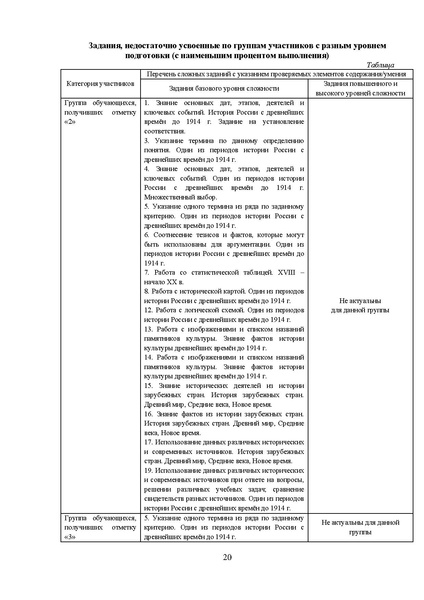 Файл:МР 9 История 2024.pdf
