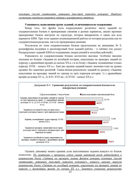 Файл:МР 9 История 2024.pdf