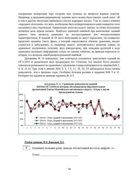 Файл:МР 9 История 2024.pdf