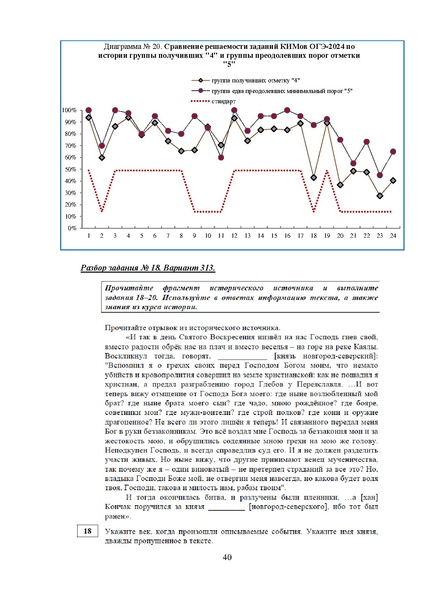 Файл:МР 9 История 2024.pdf