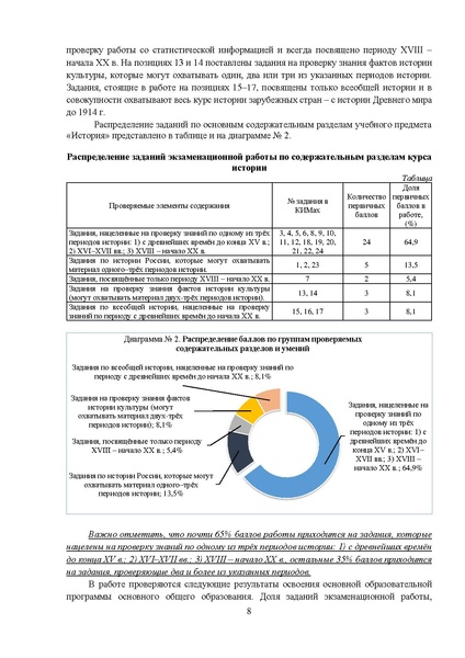 Файл:МР 9 История 2024.pdf
