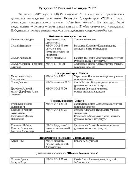 Файл:Награждение Конкурс буктрейлеров.pdf