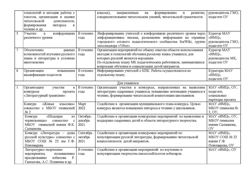 Файл:План ГМО учителей РЯ иЛ 2021-22 уч.г.pdf