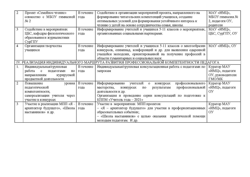 Файл:План ГМО учителей РЯ иЛ 2021-22 уч.г.pdf
