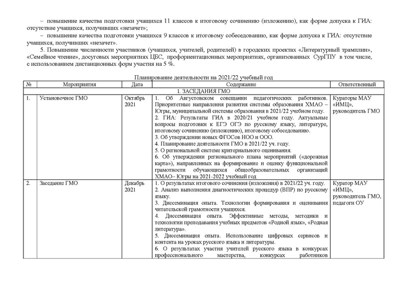 Файл:План ГМО учителей РЯ иЛ 2021-22 уч.г.pdf