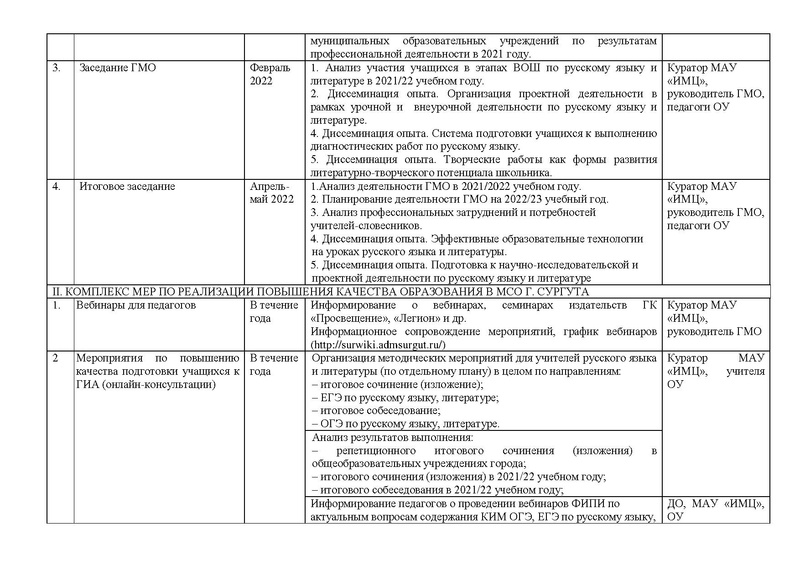 Файл:План ГМО учителей РЯ иЛ 2021-22 уч.г.pdf