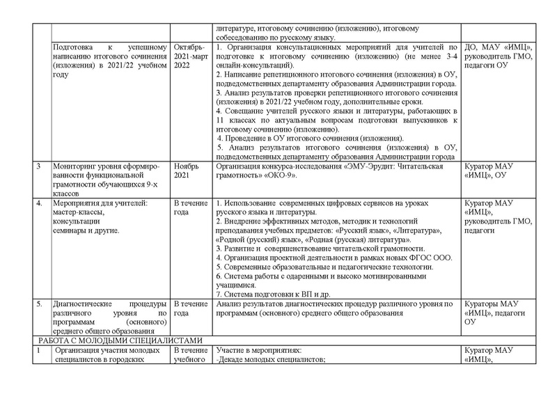Файл:План ГМО учителей РЯ иЛ 2021-22 уч.г.pdf