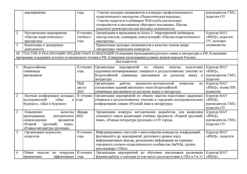 Файл:План ГМО учителей РЯ иЛ 2021-22 уч.г.pdf