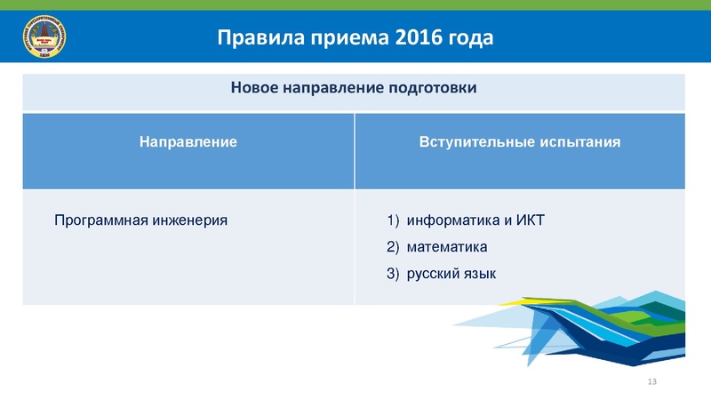 Файл:СурГУ. Особенности поступления в СурГУ 2016. Полная версия.pdf