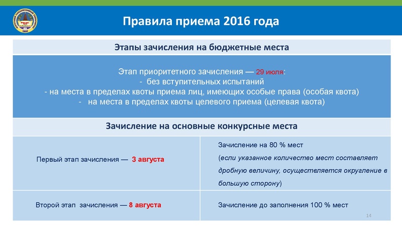 Файл:СурГУ. Особенности поступления в СурГУ 2016. Полная версия.pdf