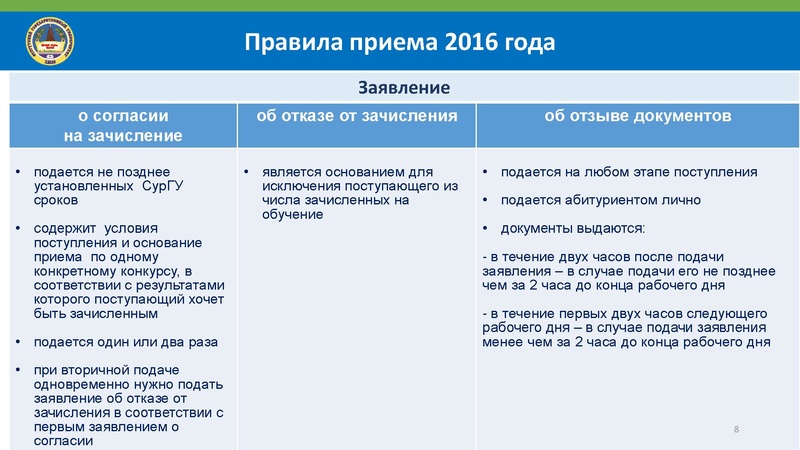 Файл:СурГУ. Особенности поступления в СурГУ 2016. Полная версия.pdf