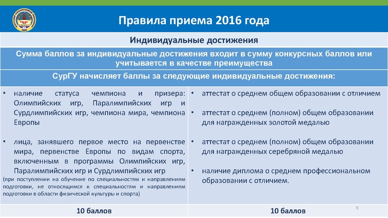 Файл:СурГУ. Особенности поступления в СурГУ 2016. Полная версия.pdf