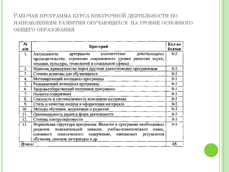 Файл:Об участии в конкурсе по результатам профессиональной деятельности.pdf