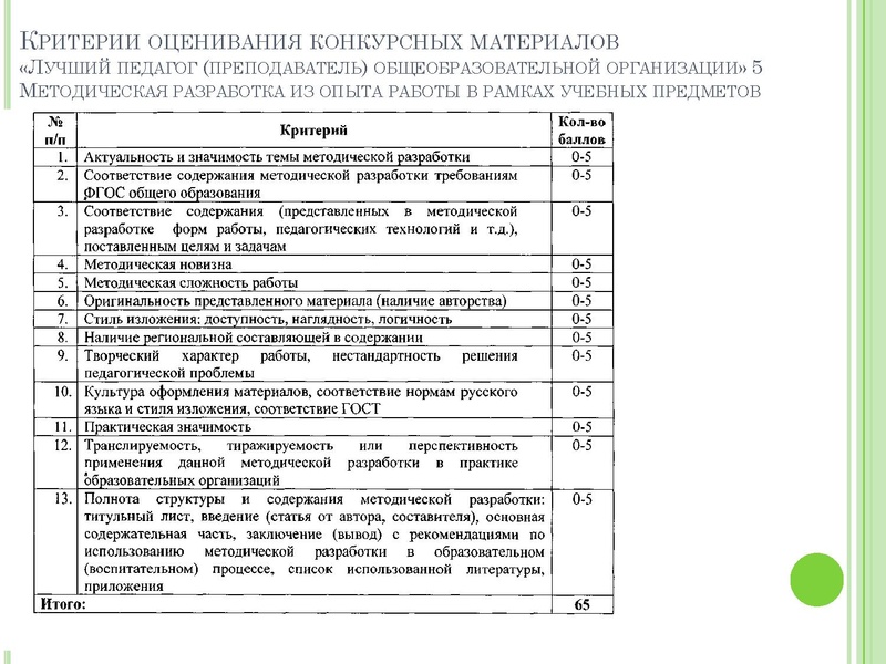 Файл:Об участии в конкурсе по результатам профессиональной деятельности.pdf