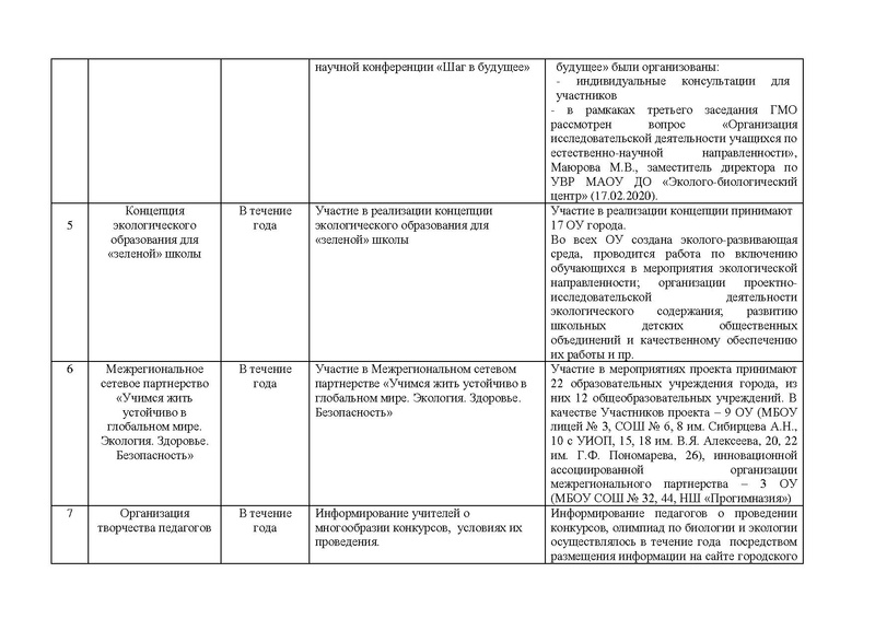 Файл:Отчет ГМО учителей биологии 2019-20.pdf