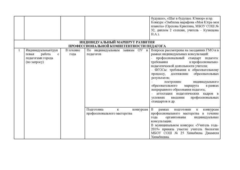 Файл:Отчет ГМО учителей биологии 2019-20.pdf