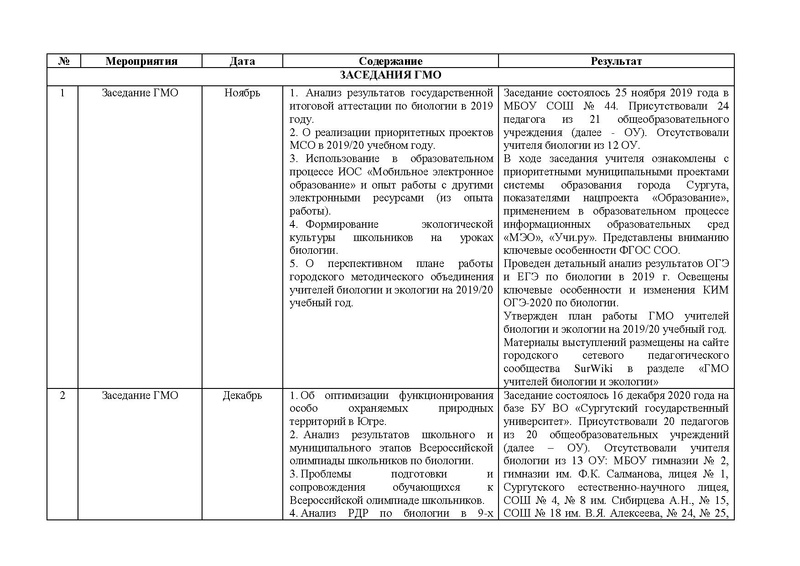 Файл:Отчет ГМО учителей биологии 2019-20.pdf