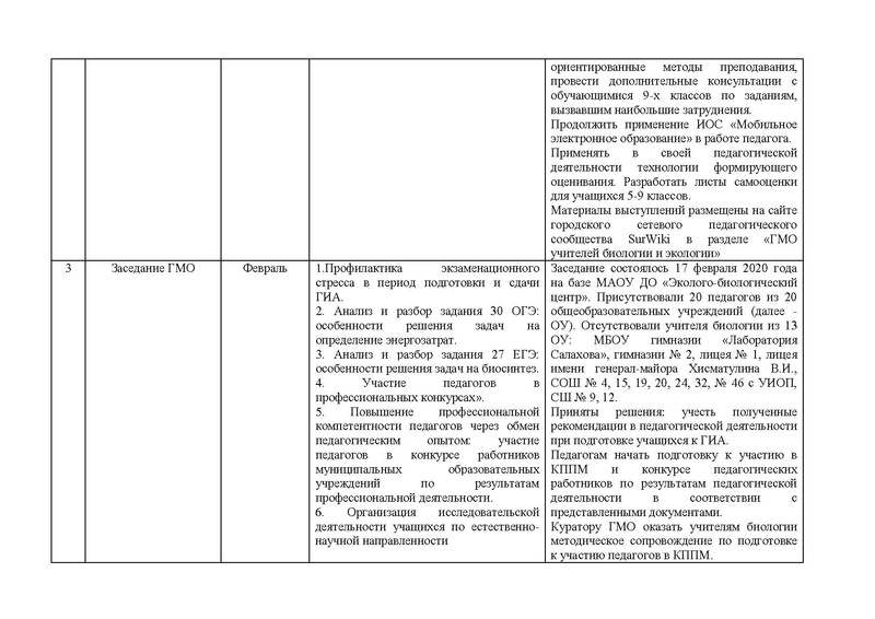 Файл:Отчет ГМО учителей биологии 2019-20.pdf