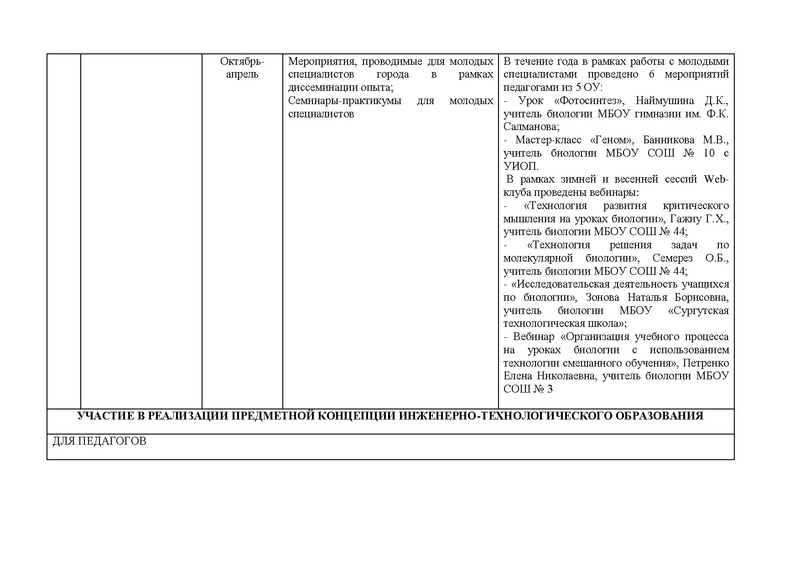 Файл:Отчет ГМО учителей биологии 2019-20.pdf