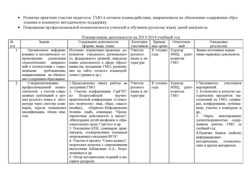 Файл:План работы ГМО 2013-2014.PDF