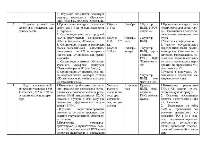 Файл:План работы ГМО 2013-2014.PDF