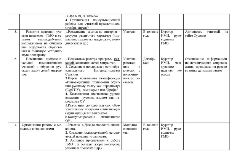 Файл:План работы ГМО 2013-2014.PDF