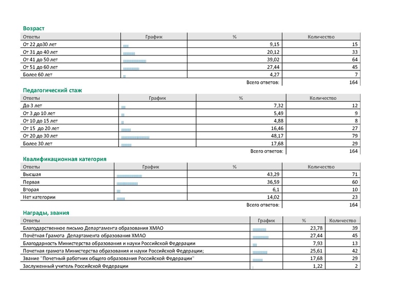 Файл:План работы ГМО 2013-2014.PDF