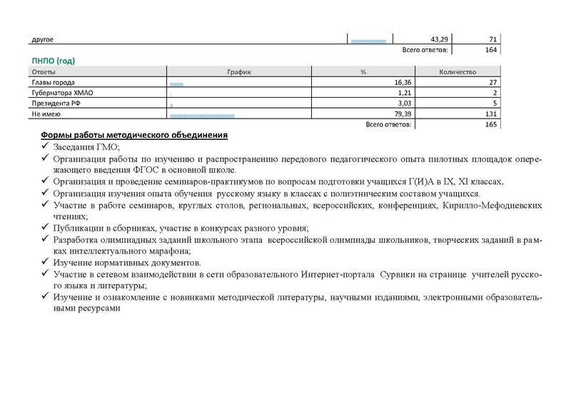 Файл:План работы ГМО 2013-2014.PDF