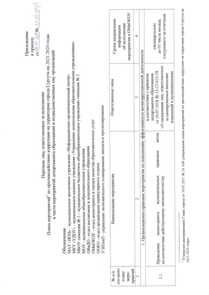Файл:3. 12-03-385 о внесении изменненй в приказ.pdf