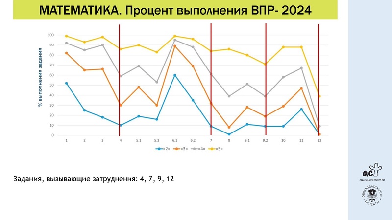 Файл:ВПР-1.pdf