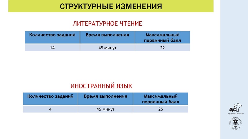 Файл:ВПР-1.pdf