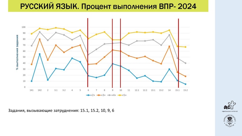 Файл:ВПР-1.pdf