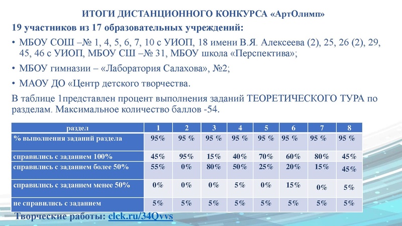 Файл:ГМО4 15.05.2023.pdf